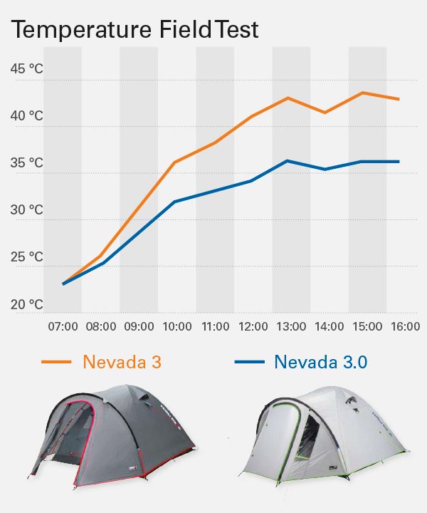 Functional tents - Outdoor Peak High