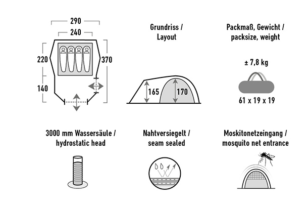 tessin4 2025