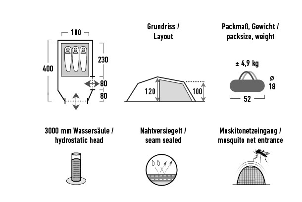 Falcon 3 - High Peak Outdoor | Camping lieben und leben. Die Marke für